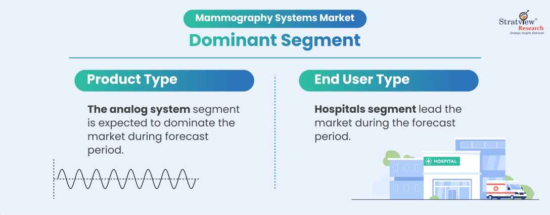 Mammography-Systems-Market-Segment